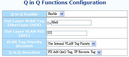 The following operations may be performed to the outgoing frames: <1>: Replace Tag The switch will remove VLAN tags from packets then add new tags to them.