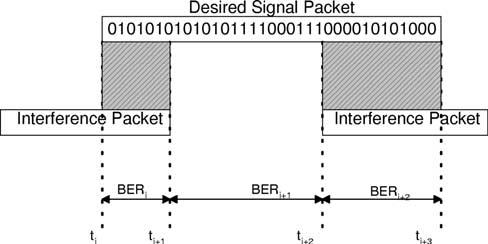 The Simula(on PHY, and MAC layers model developed in C and OPNET For interference to occur, the packets must overlap in both time and frequency.