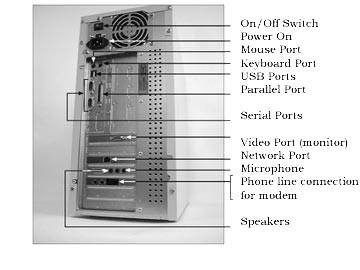 Input/Output Ports 9.1Serial and Parallel: Typically associated with different types of peripheral hardware. Serial was asynchronous in 9 and 25 pin standard.