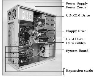 The Case/Chassis and Power Supply 2.1 The Case/Chassis. The case or chassis is the box that houses the motherboard, power supply and other components of the system unit.