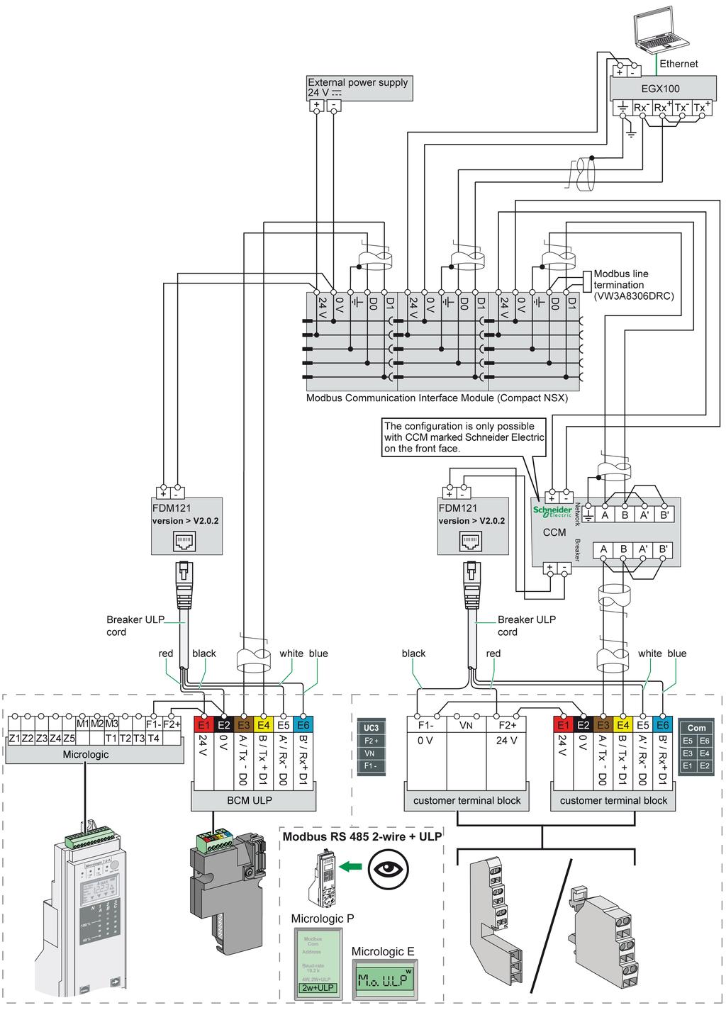 Installing the Communication Hardware Detailed Diagram Detailed