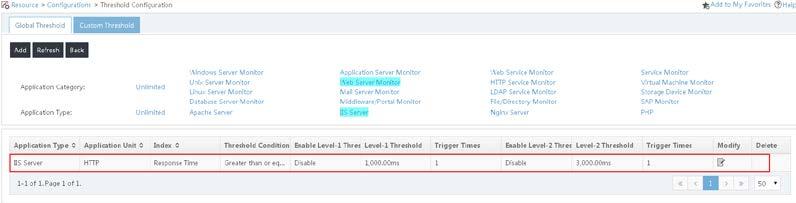Configuring global thresholds for the IIS server application monitor 1. Click the Resource tab. 2. From the navigation tree, select Application Manager > Configurations. 3.