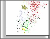 Automated Mapping Support for Scatter Plots Scatterplots with class information Each color represents
