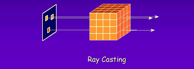 size Example: ray casting (tracing viewing rays) Object-order: FOR