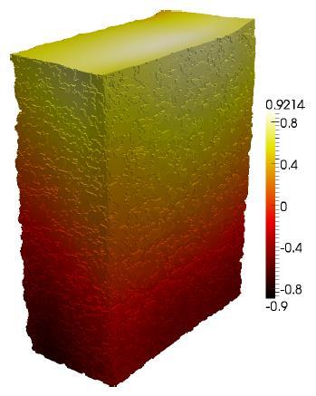 How to measure a 3D displacement field efficiently?