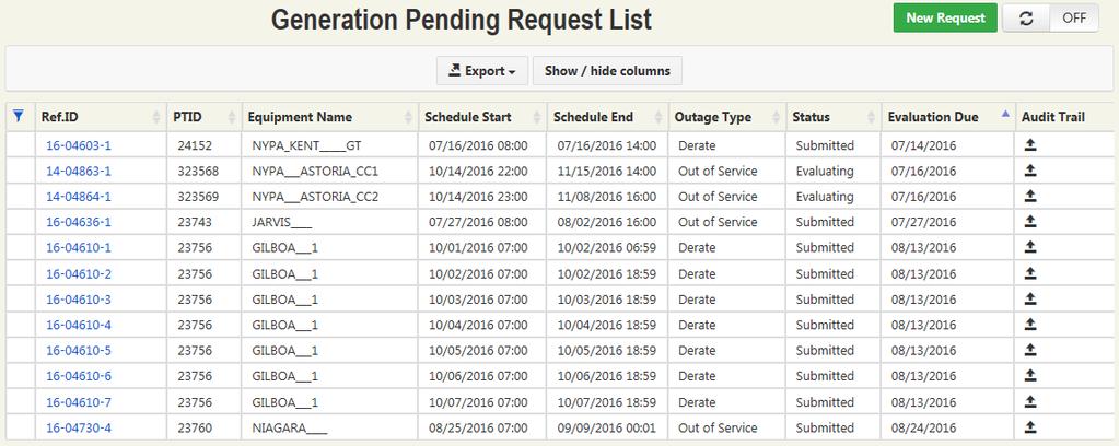 8. PENDING REQUEST LIST The Pending Request List Main Menu option (refer to Figure 2-5 and Figure 2-6 on page 2-6) displays the outage request information for equipment authorized for the user and