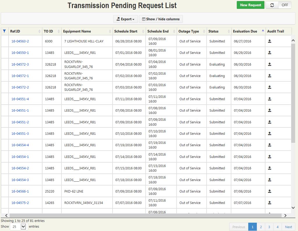 The Transmission Pending Request List Main Menu option (refer to Figure 2-6 on page 2-6) displays the outage request information for equipment authorized for the user and having a status of