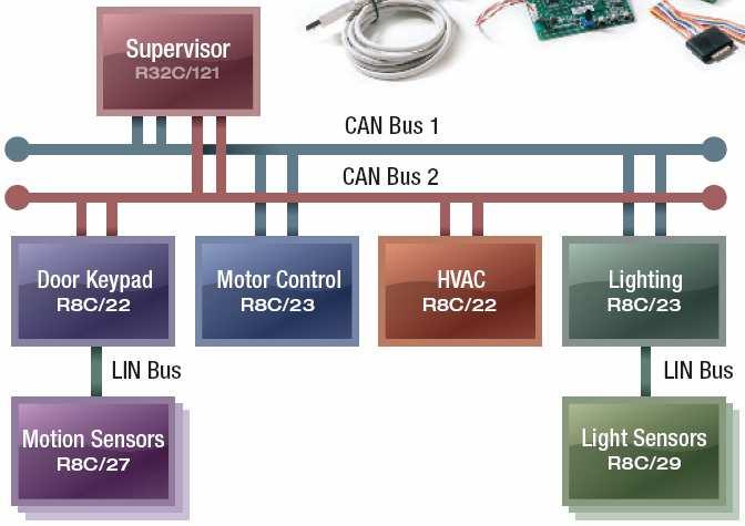 inputs to the UART Detects bus collisions and can respond in a single bit time