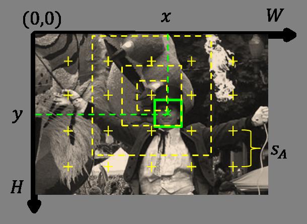 setup and the anchor matching mechanism. Finally we derive the EMO by computing the expected max IoU between a face and anchors w.r.t. the distribution of face s location. 3.
