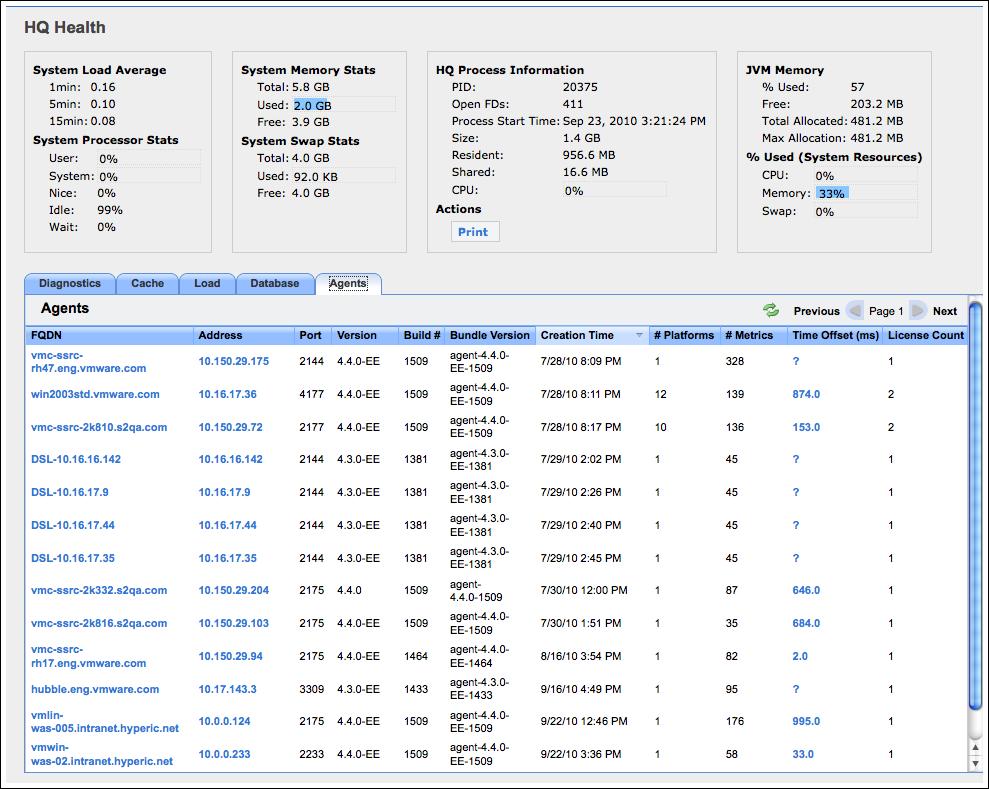 View Status of all Hyperic Agents Topics marked with * relate to features available only in vfabric Hyperic.