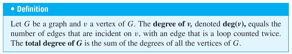 The Concept of Degree The degree of a vertex is the