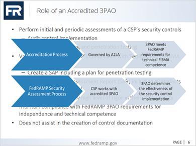 1.6 Role of a 3PAO Transcript Title Role of an Accredited 3PAO Map of Accreditation Process and FedRAMP Security Process Perform initial and periodic assessments of a CSP s security controls Audit
