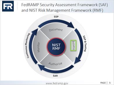 Transcript Title Training Objectives <N/A> At the conclusion of this training session the you should understand: The relationship between the SAP and the FedRAMP Security Assessment Framework (SAF)