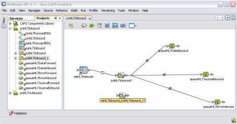 Using thetcp/ip HL7 PredefinedTemplates FIGURE 5 Connectivity Map Newly Added Collaborations Adding an HL7 Message Library to an Existing Collaboration In some cases, a specific HL7 message or