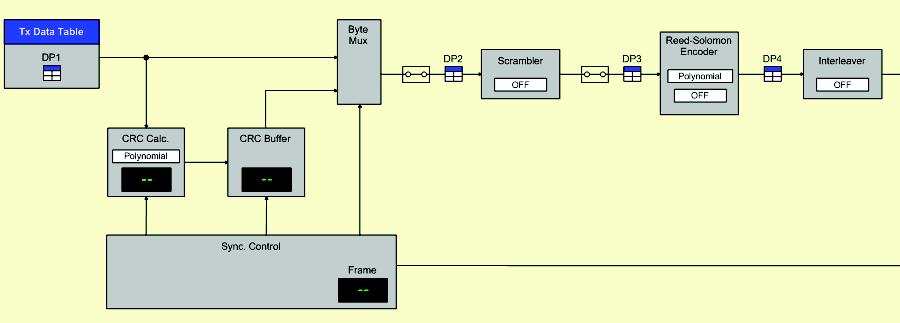 Exercise 5 Forward Error Correction Using Reed-Solomon Codes Procedure Display the block diagram of the ATU-R Transmitter by clicking the corresponding tab in the ADSL application.