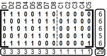 CONVENTIONAL SEC-DED CODES The parity check matrix of the ECC is called the H- matrix [4-9].