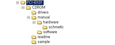 3.4 CDROM Folder Explanation The board which accompanying CDROM includes a sample source that user can install and test and program at PC.