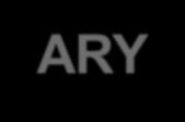 1-D ARRAY : DECLARATION AND MEMORY LAYOUT Declaration Syntax: data_type array_name[size]; (Note: size declarator - is an integer constant > 0 ) Example: int ARY[5]; ARY is the name of an