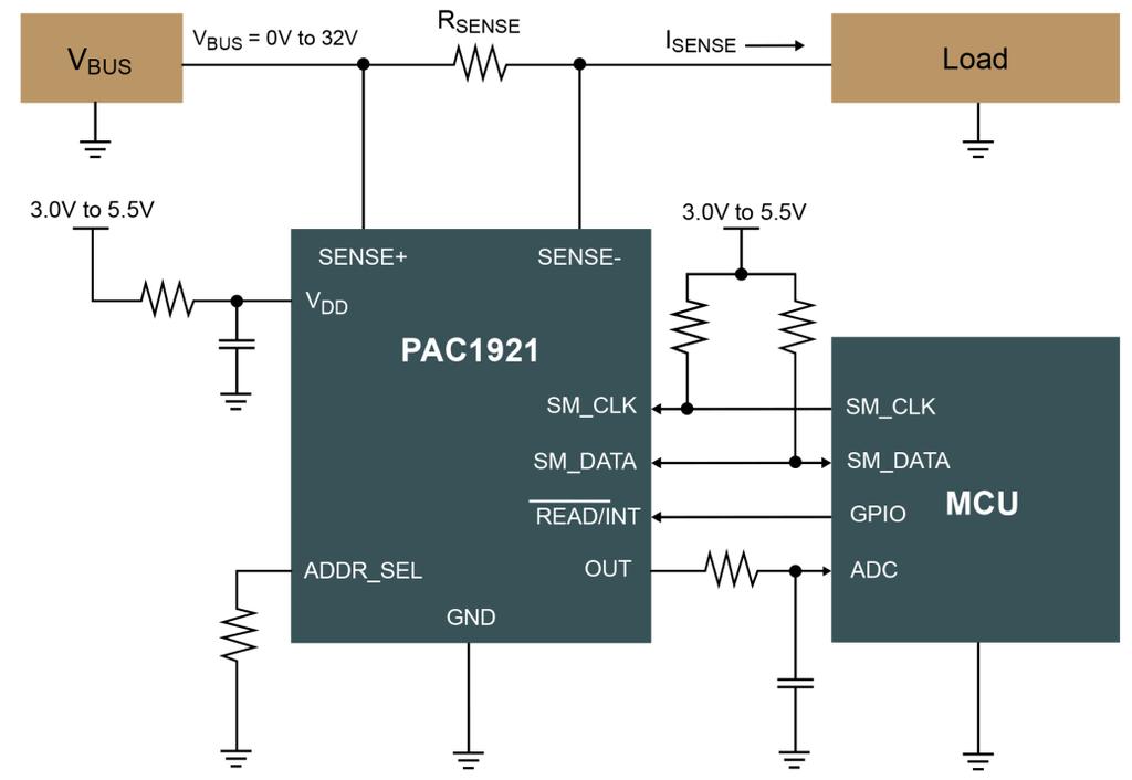 Announced on June 9, 2015 14 PAC1921 Summary Industry s first to combine a two wire interface for complete data with a configurable (power, voltage, or current) analog output for immediate data