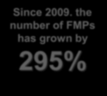credential in FM FMP