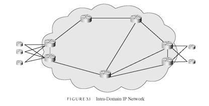 Example: Intra-Domain Traffic Engineering IP Routing: Intra-domain: OSPF/IS-IS Inter-domain: BGP Intra-domain TE Objective Good end-to-end performance for users Efficient use of the network resources