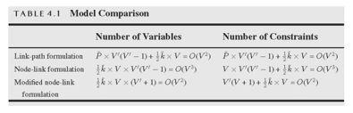 Node-Link Formulation II 17 Complexity Model Comparison Flexibility path formulation (PF): pre-compute path, link formulation (LF): implicitly