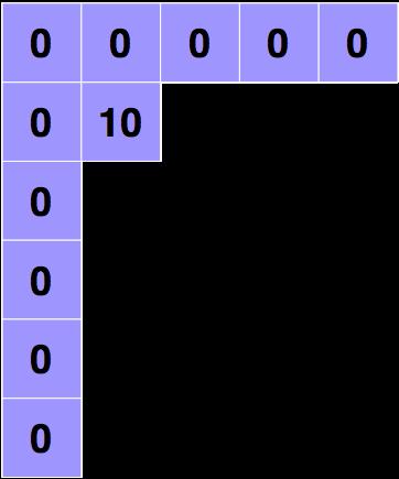 Aligning using Smith-Waterman Algorithm Compare all possible combinations of sequence