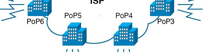 The Internet as a Network of Networks Connecting Customers to ISP Point-of-Presence of Presence (PoP): Each ISP has to create connections Connections between ISP s customers and dispp PoPP