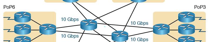 two more routers at centralized site and use 10-