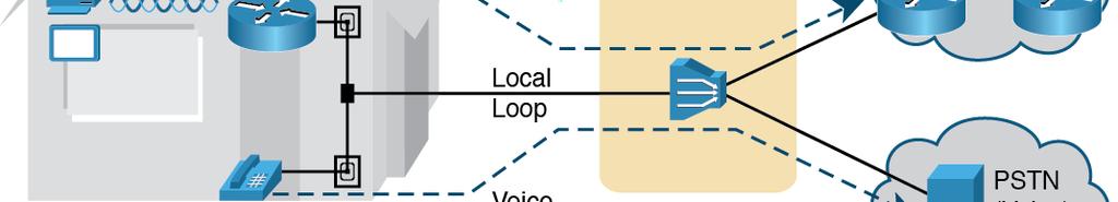 data or voice; just passes data or voice off to correct tdevice (router or