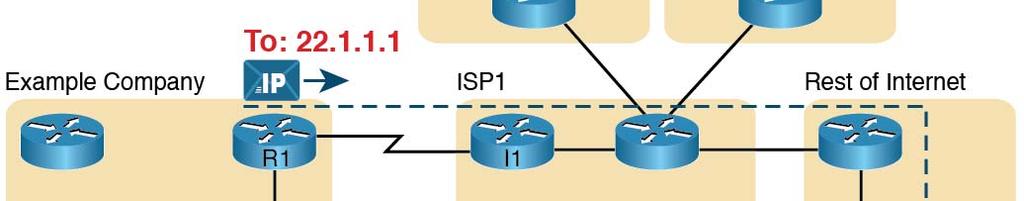Network Layer Concepts Before Scarce IP Addresses