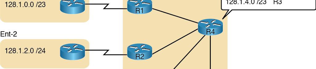 Network Layer Concepts with Scarce IPv4 Addresses Route aggregation requires