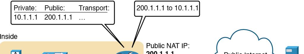 Network Layer Concepts with Scarce IPv4 Addresses NAT example, Part 2: Server replies to host