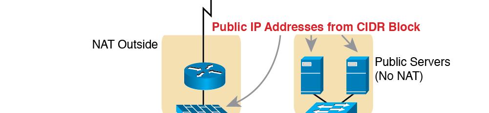 Network Layer Concepts with Scarce IPv4 Addresses