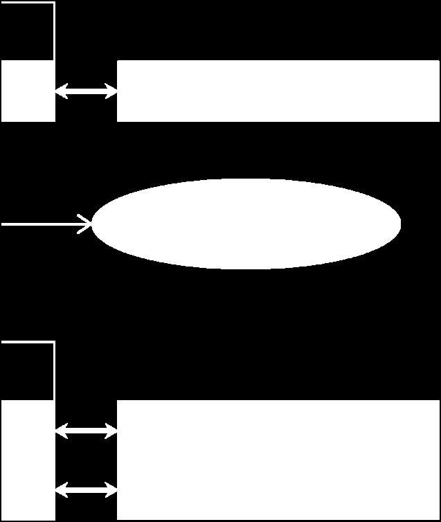 A diagram in Fig. 2 illustrates ESRA simulation flow. Figure 2: ESRA simulation flow. ESRA input includes: 1. Layout (GDSII file or Calibre CI database) 2.