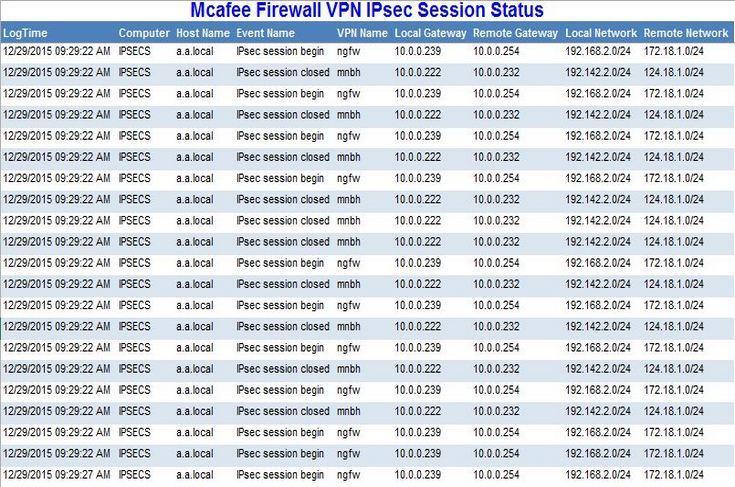 2. Mcafee Firewall VPN