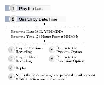 Appendix B Personal Voice Mailbox 169 system is required by Savanna Series. Activate the Recording 1. During a call, press the specific programmable button or REC/PLAY button to record. 2.