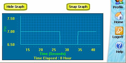 4.2.5 Taking a Snap Shot of Graph In single-channel measurement mode, you can choose to view variations of the measurement in a graphical manner by clicking on Show Graph button (Figure 35).