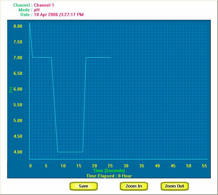 5.3 View Graph The View Graph is an extension to the Show graph feature available in XL meter for single channel measurement mode.