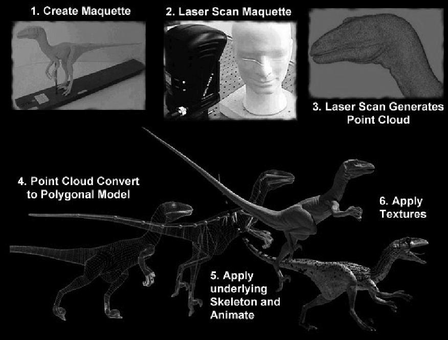 Creating the dinosaurs from the BBC TV series using Laser Scanning Advantages: Fast,