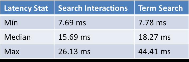 Evaluation (1) High Performance Results of operations done on 50 GB Data Inbox Search MySQL VS Cassandra Source: