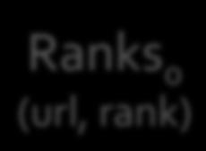 Contribs 0 reduce Ranks 1 join Contribs