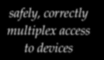 Device Namespaces VP 1 VP 2 VP 3 safely, correctly multiplex access to devices Linux Kernel device