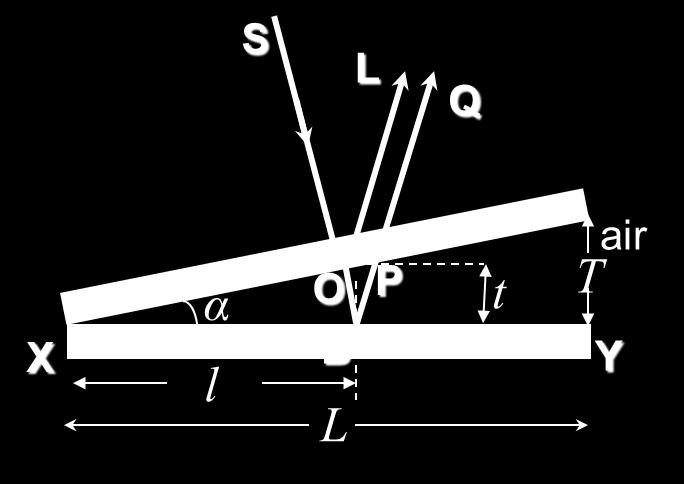 Air Wedge Based on the diagram: T tan L t l tan t l Therefore, the separation between first dark and m th bright fringes, is given by 2 l m 1 2 tan Therefore,
