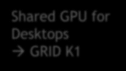 Resources Dedicate GPU GRID