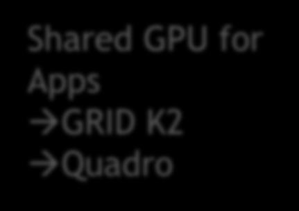 GRID K2 Shared GPU for Desktops