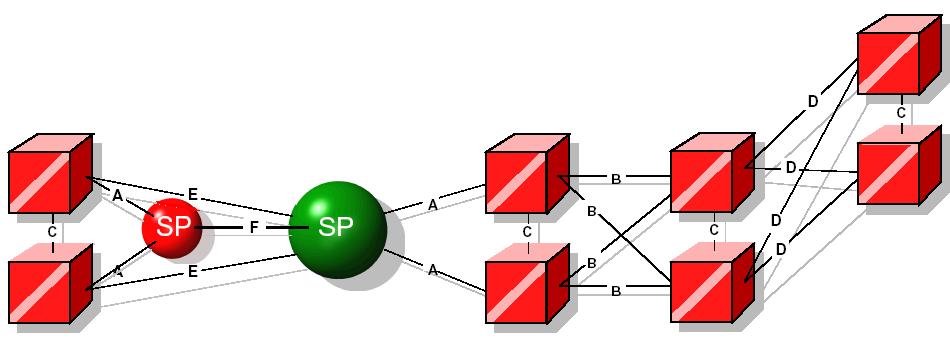 SS7 Link Types STP STP