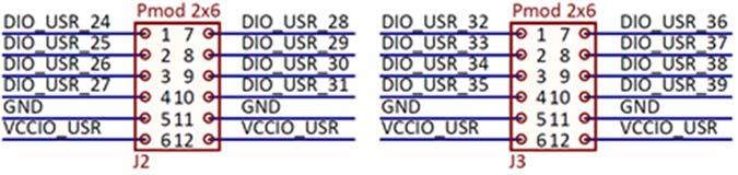 - Voltage level translators, SN74CBT3384C. When DIO_USR signals are driven by the DUT, the voltage at the FPGA pins is limited at VCCIO_SW-1V = 3.3V.