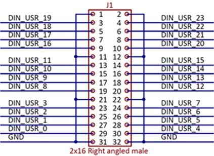 Figure 8. DIN user connector. Figure 9. Input Divider. Figure 10 VREFIO reference. 4.