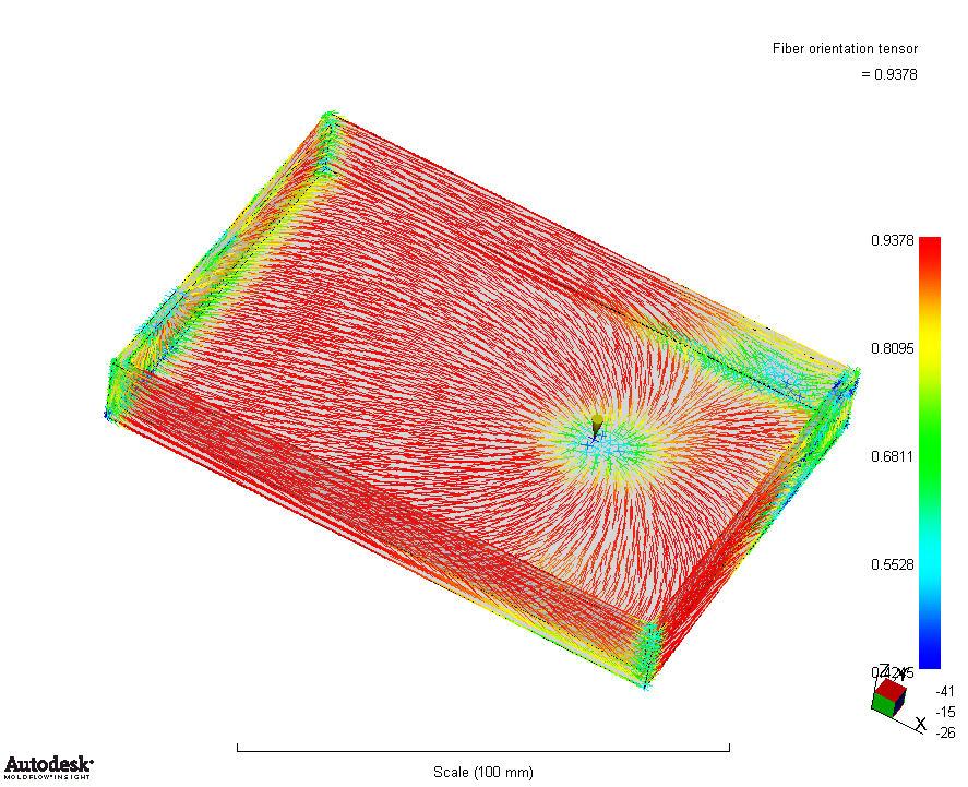 The warpage predictions from Autodesk Moldflow Insight and Abaqus are shown in Figures